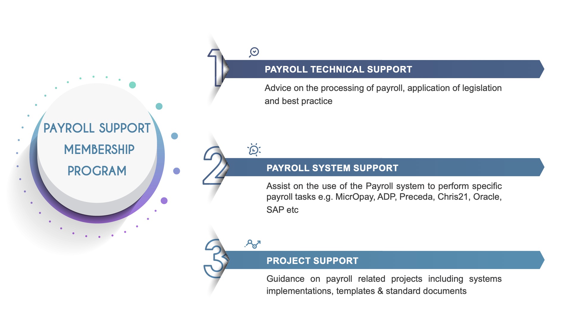 Payroll Membership Program2.jpg